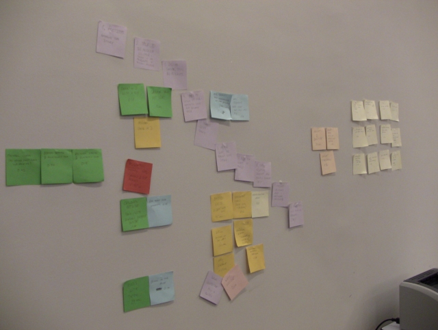 plans of organisation plans of organisation
